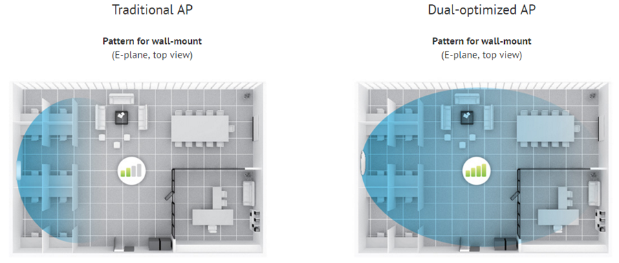 Traditional AP and Dual-optimized AP