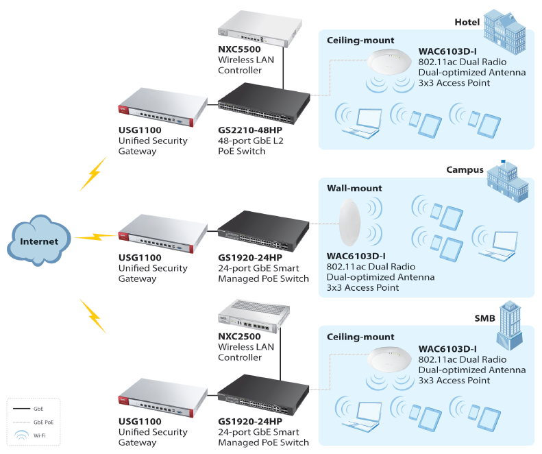 Application Diagram