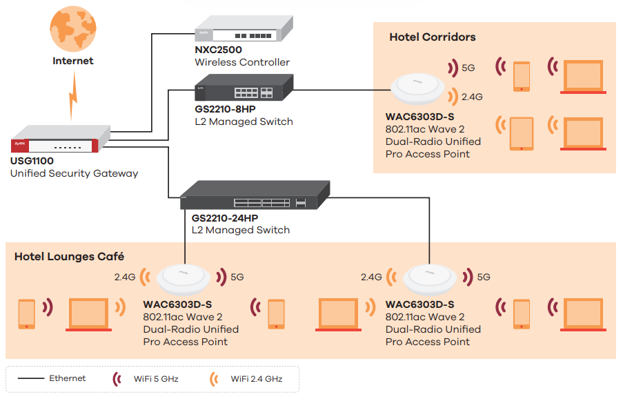 Application Diagram