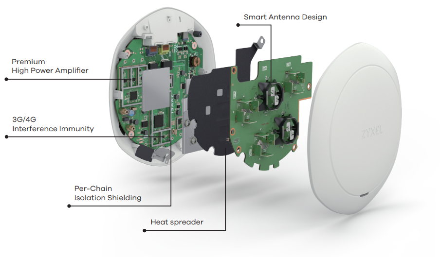 Hardware & Smart Antenna