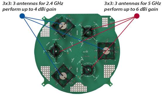 Zyxel Smart Antenna