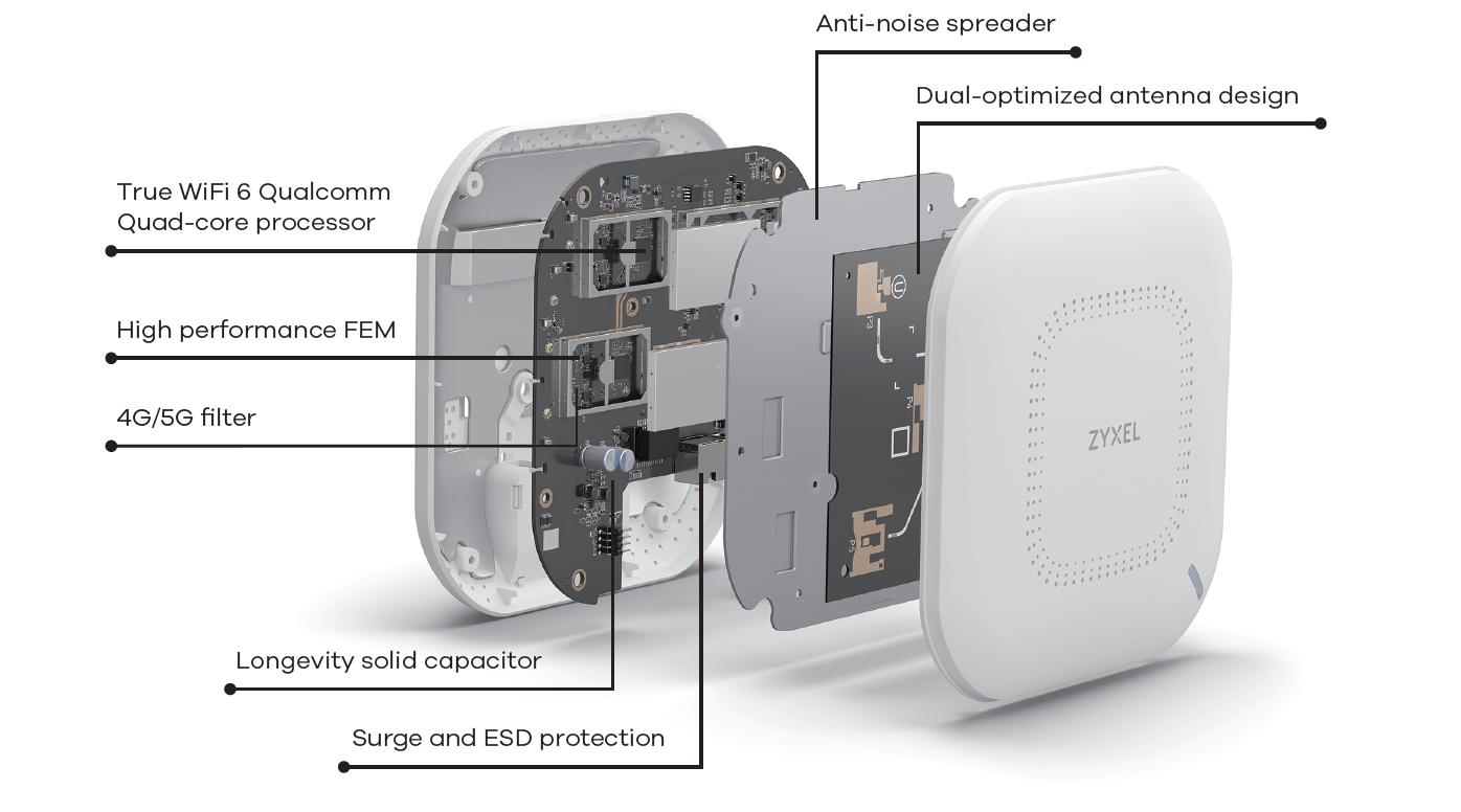 Zyxel Zyxel 802.11ax (WiFi 6) Dual-Radio Unified Access Point -  WAX510D-US0101F