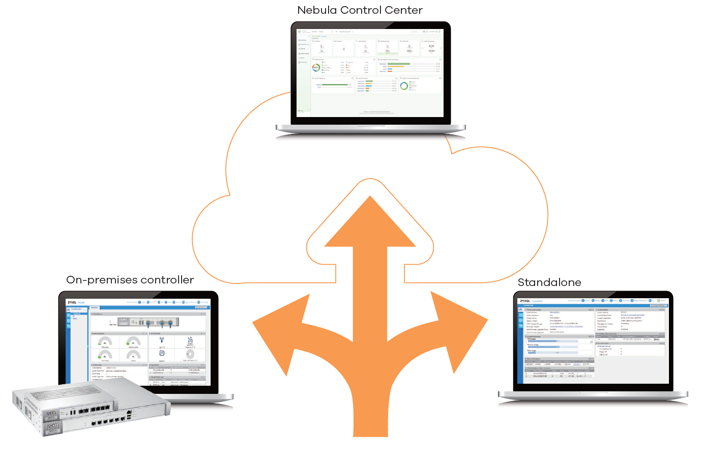 Key Applications